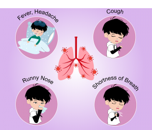 Flu B Symptoms