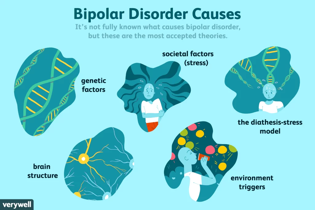Bipolar Disorder Therapy